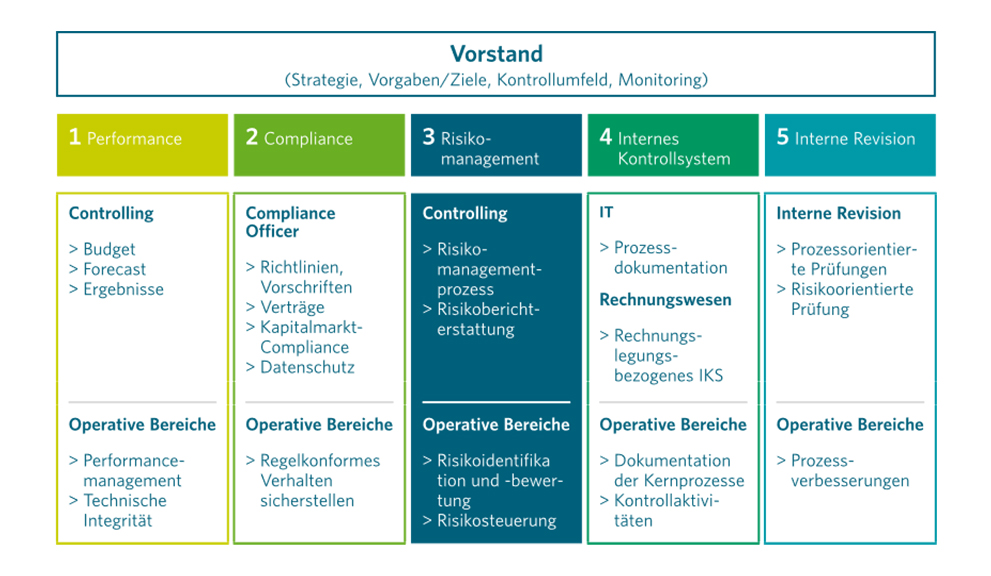 risk-management-en