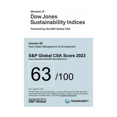 S&P Global CSA Score 2023. Vonovia hat 63 von 100 Möglichen erreicht. S&P Global CSA Score 2023. Vonovia hat 63 von 100 Möglichen erreicht.