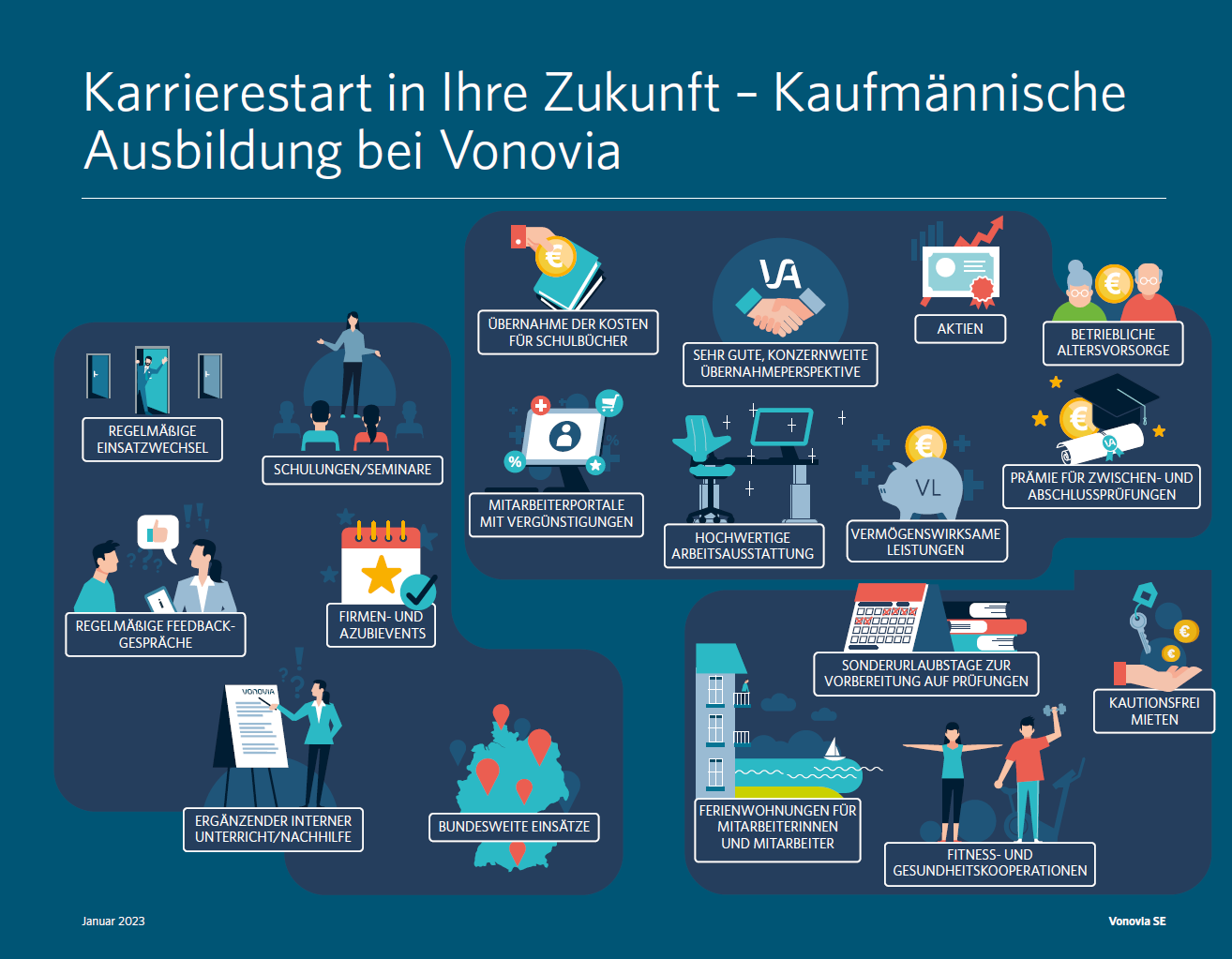 Benefit Kaufmännisch Azubi.png