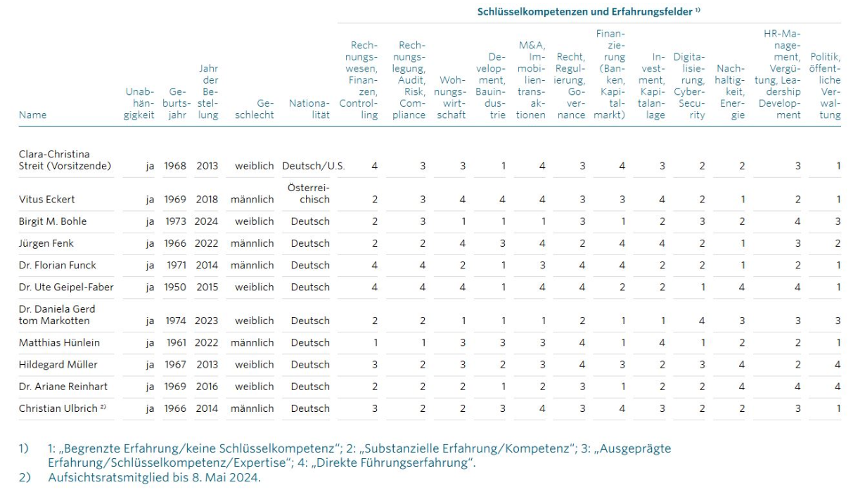 Qualifikationsprofil des Aufsichtsrats Qualifikationsprofil des Aufsichtsrats