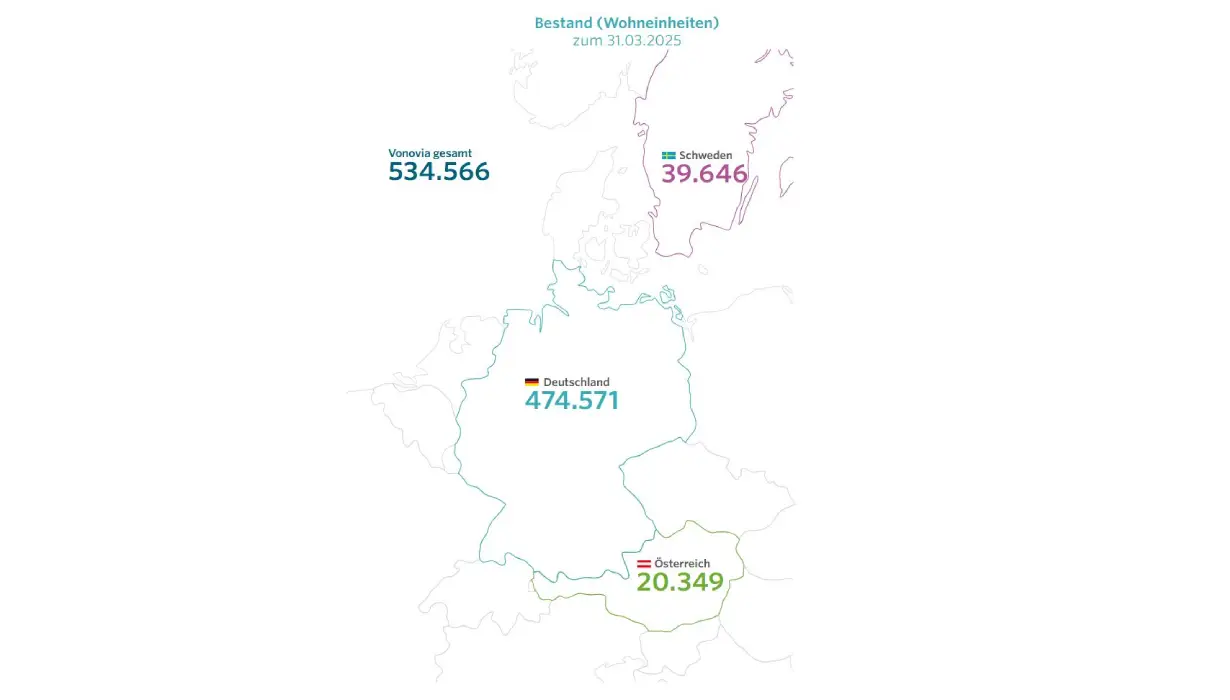 Bestand (Wohneinheiten) zum 31.03.2025